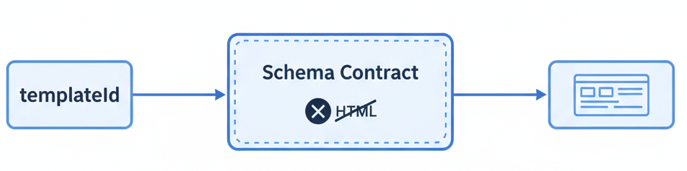 Deterministic contract
